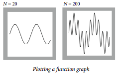 Plotting a function graph