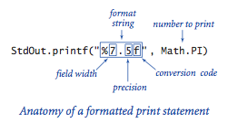 Printf