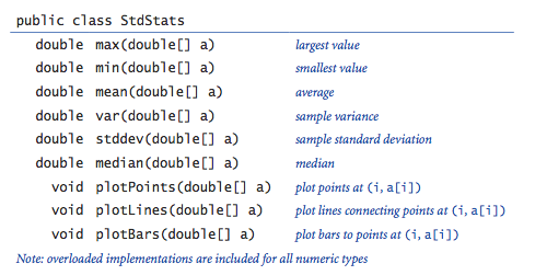 Standard Statistics API