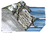 example of cliff erosion