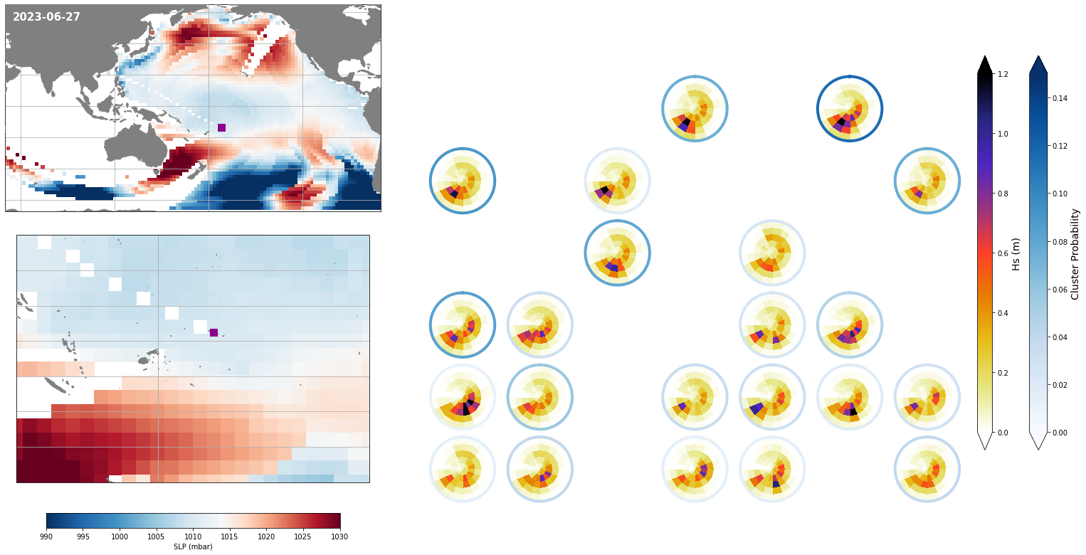 _images/04_seasonal_forecast_swells_Samoa_46_0.png