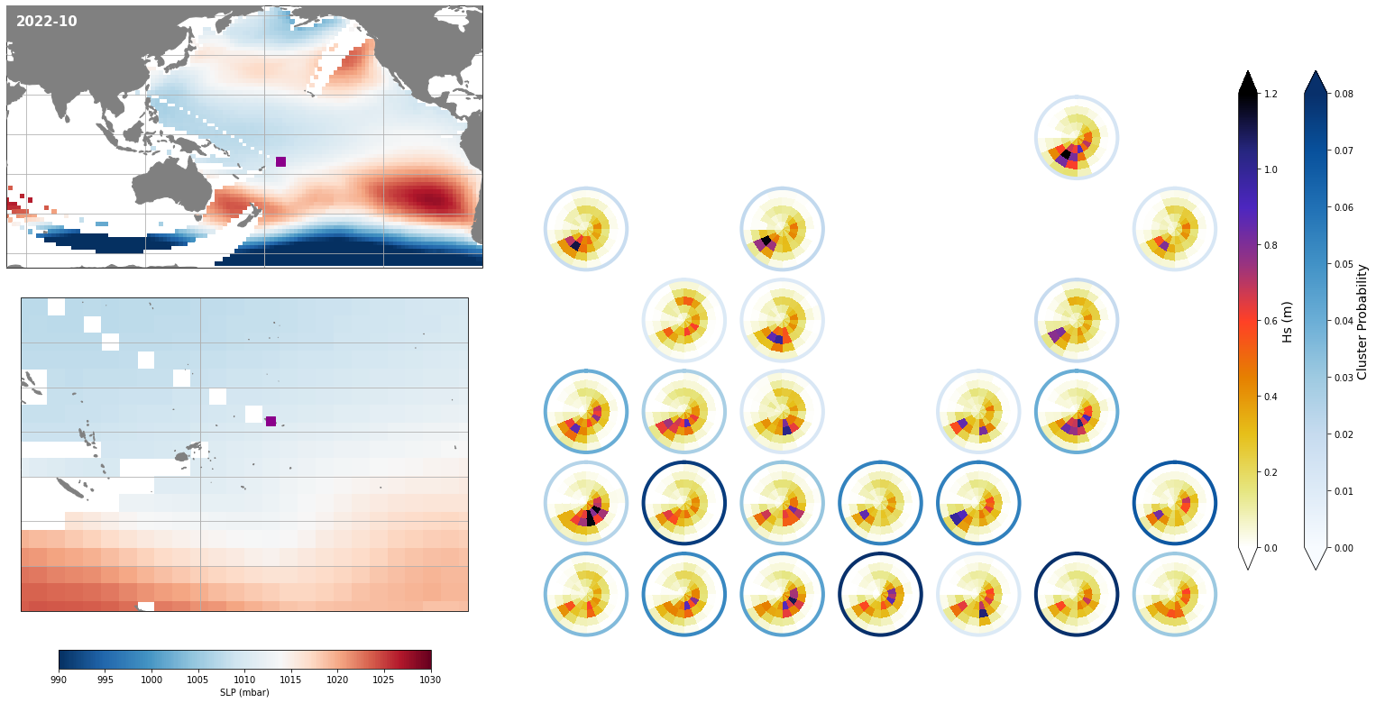 _images/04_seasonal_forecast_swells_Samoa_48_0.png