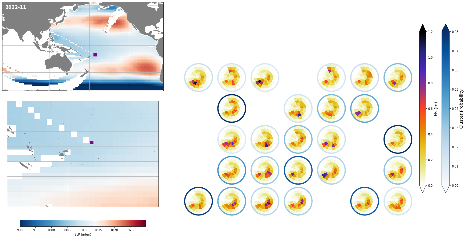 _images/04_seasonal_forecast_swells_Samoa_48_1.png