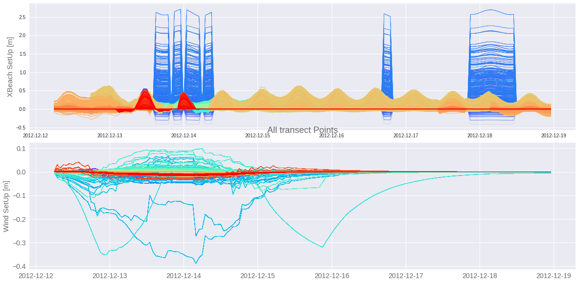 Weather Flood Event Json File Sample From Offshore to Coastal Flooding — Impact Forecast System