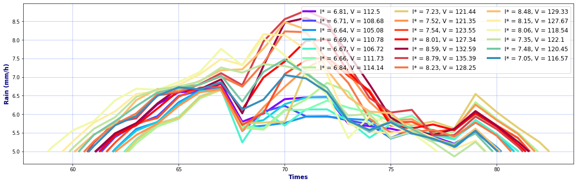 Weather Flood Event Json File Sample Flooding — Impact Forecast System