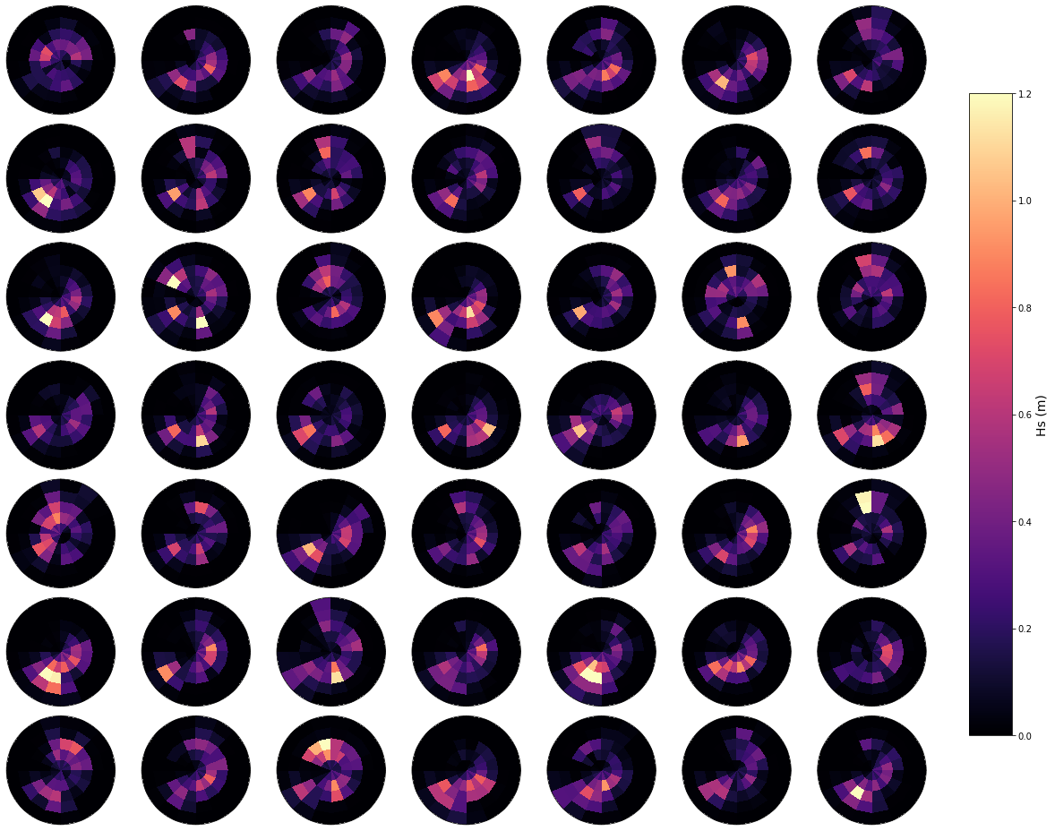 _images/01_Spectral_Classification_20_0.png