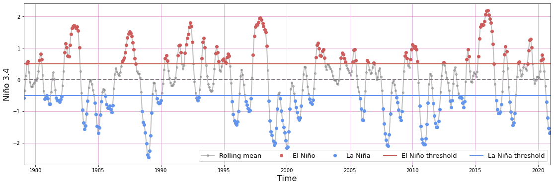 _images/02_Spec_Conditioned_ninho34_MJO_12_0.png