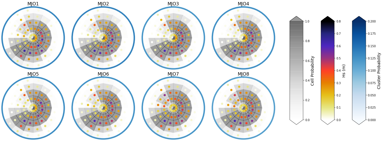 _images/02_Spec_Conditioned_ninho34_MJO_21_0.png