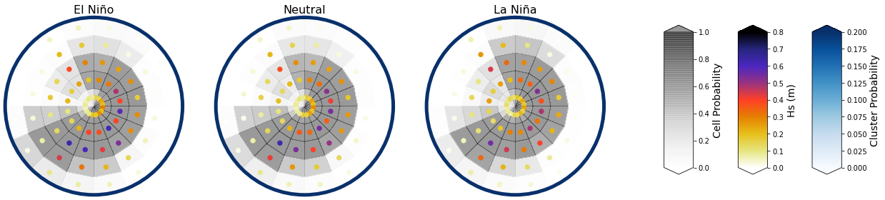 _images/02_Spec_Conditioned_ninho34_MJO_24_0.png