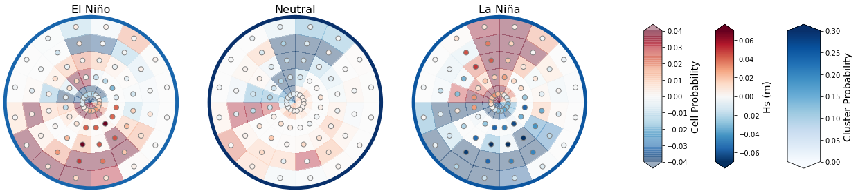 _images/02_Spec_Conditioned_ninho34_MJO_24_1.png