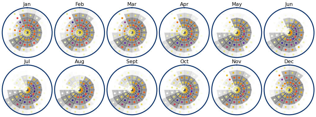 _images/02_Spec_Conditioned_ninho34_MJO_28_0.png