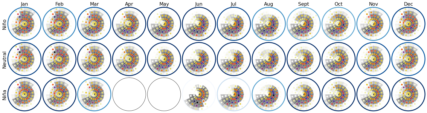 _images/02_Spec_Conditioned_ninho34_MJO_31_0.png