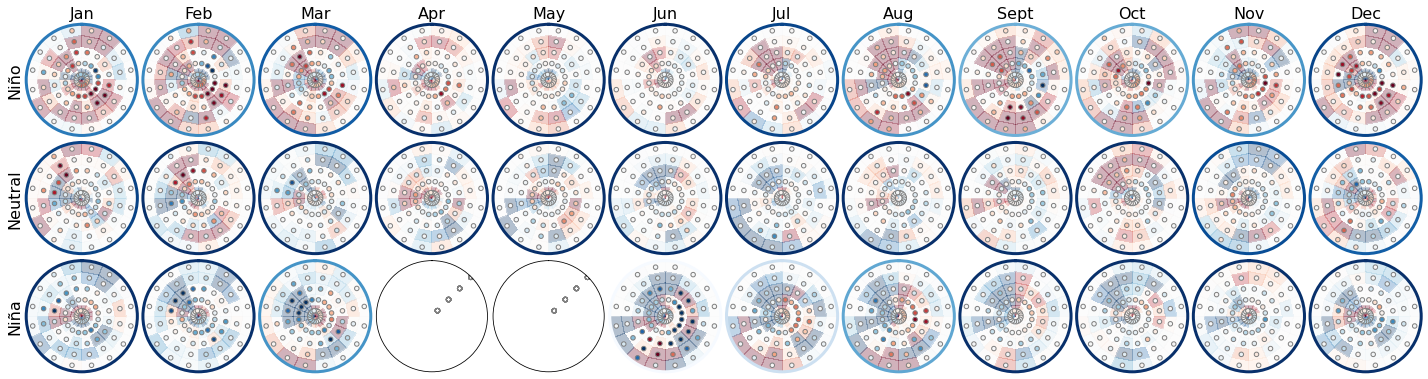 _images/02_Spec_Conditioned_ninho34_MJO_31_1.png