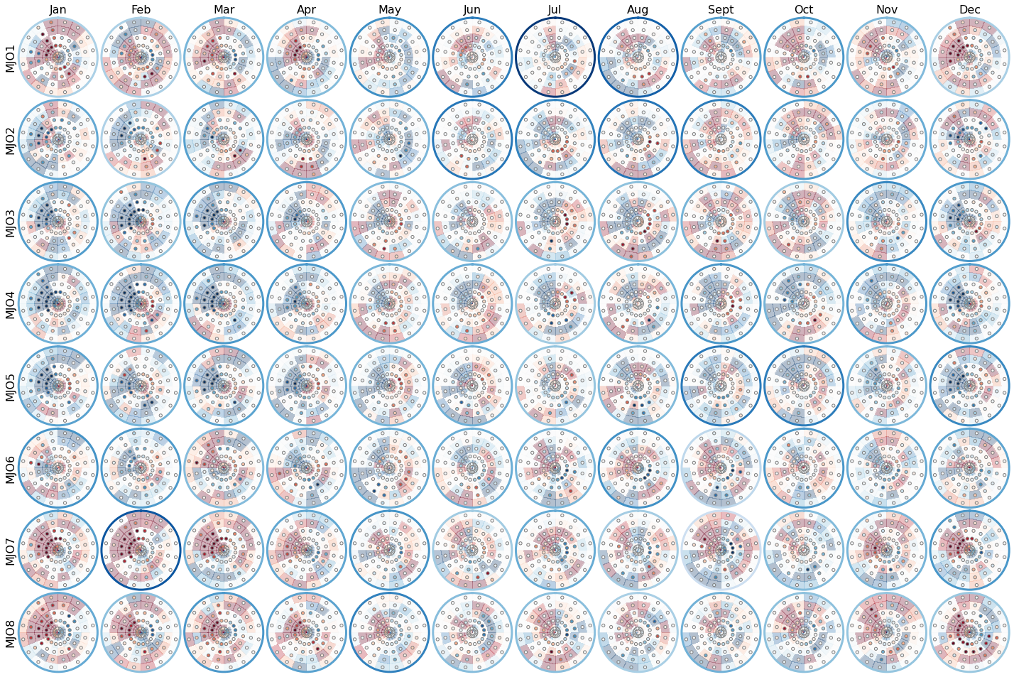 _images/02_Spec_Conditioned_ninho34_MJO_34_1.png