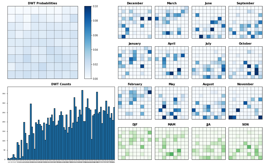 _images/05_Conditioned_probabilities_14_0.png