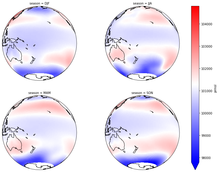 _images/09_seasonal_forecast_swells_24_0.png