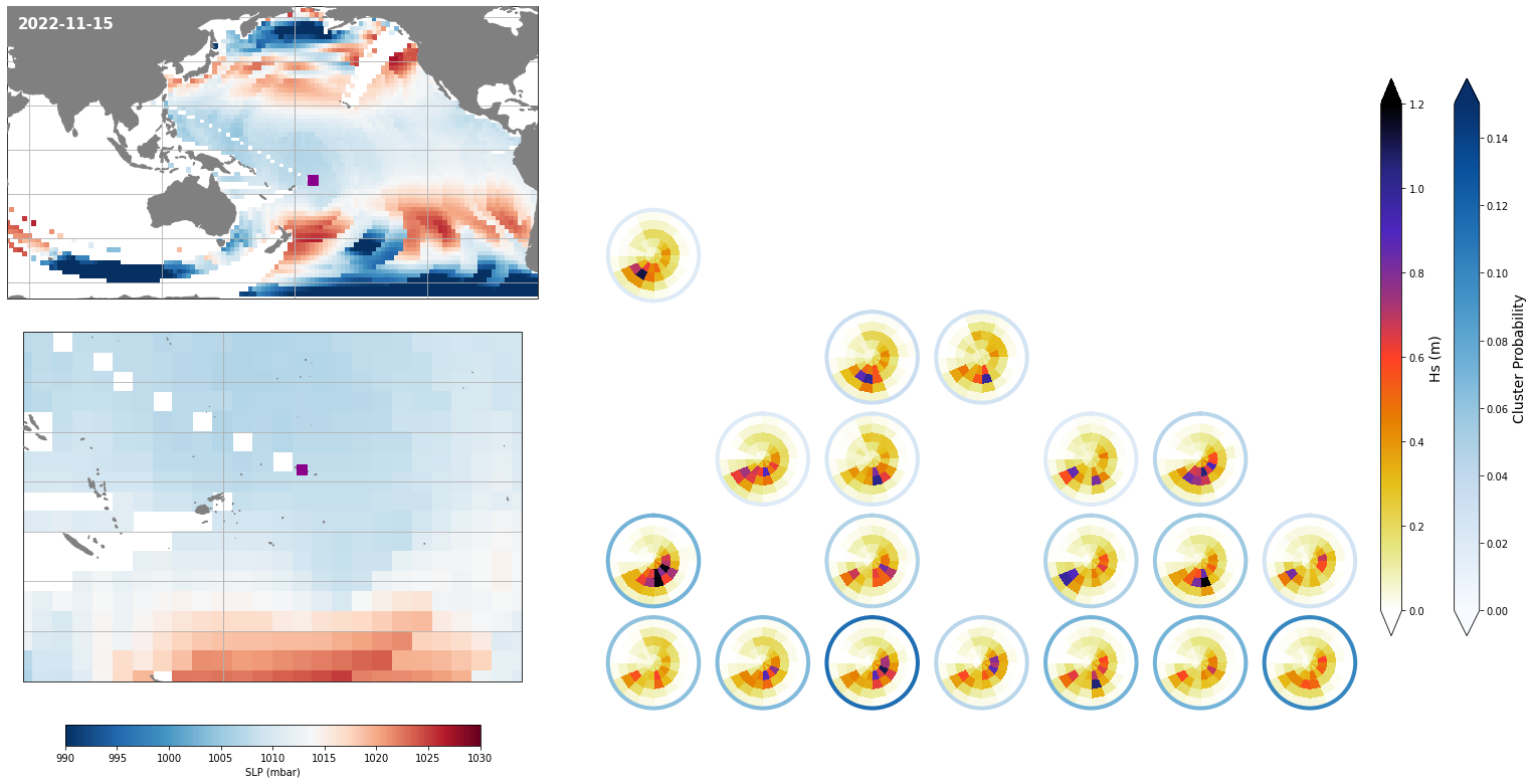 _images/09_seasonal_forecast_swells_46_0.png