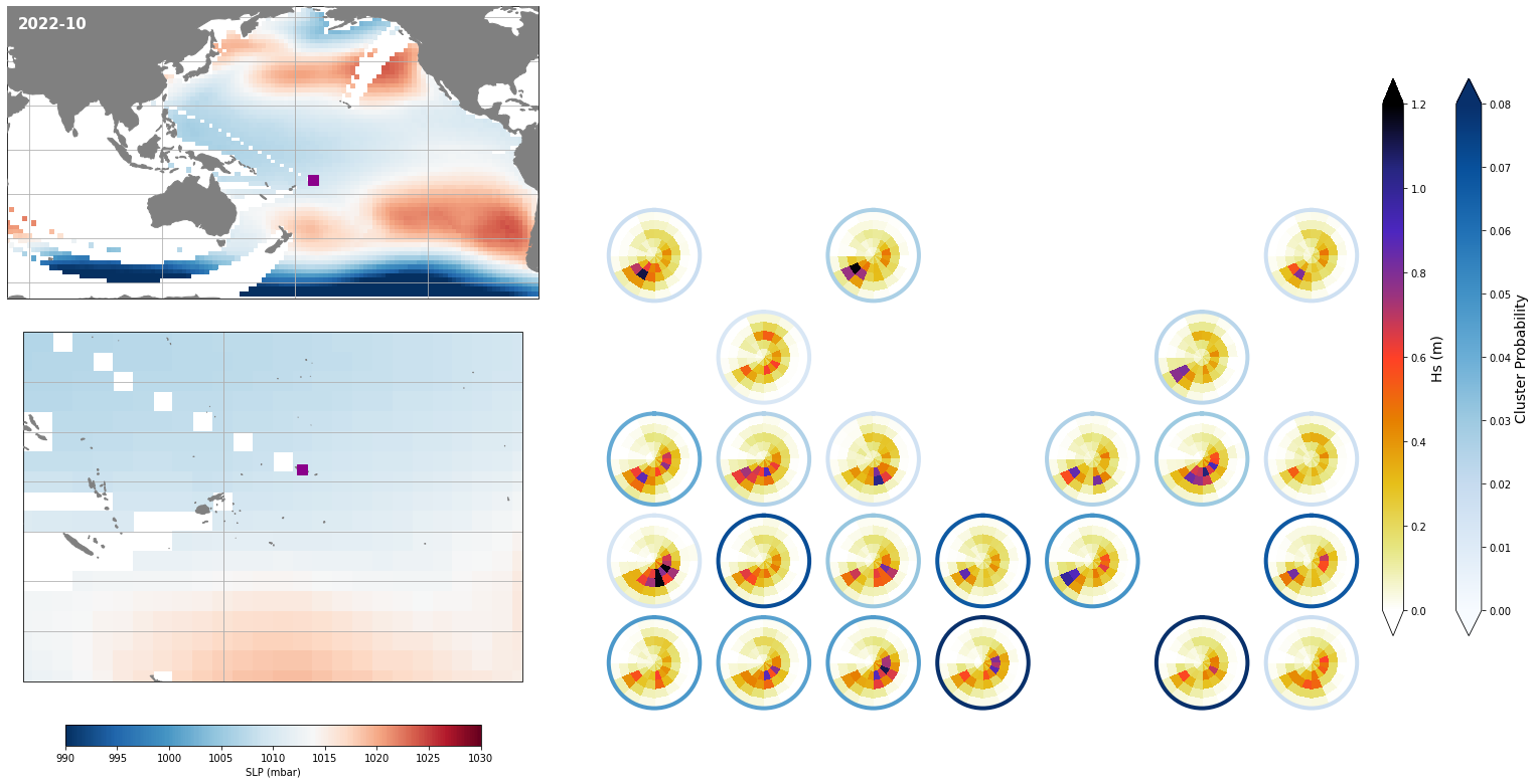 _images/09_seasonal_forecast_swells_48_0.png