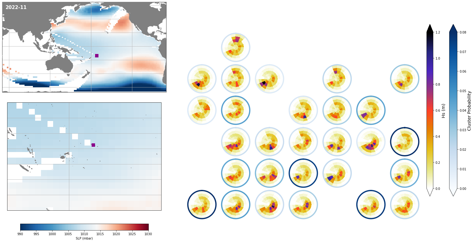 _images/09_seasonal_forecast_swells_48_1.png