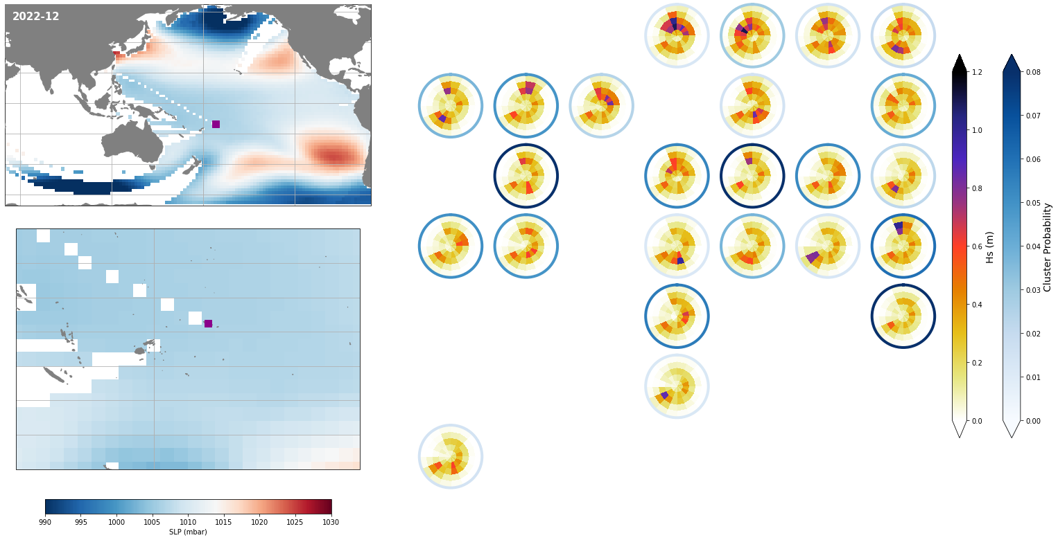 _images/09_seasonal_forecast_swells_48_2.png