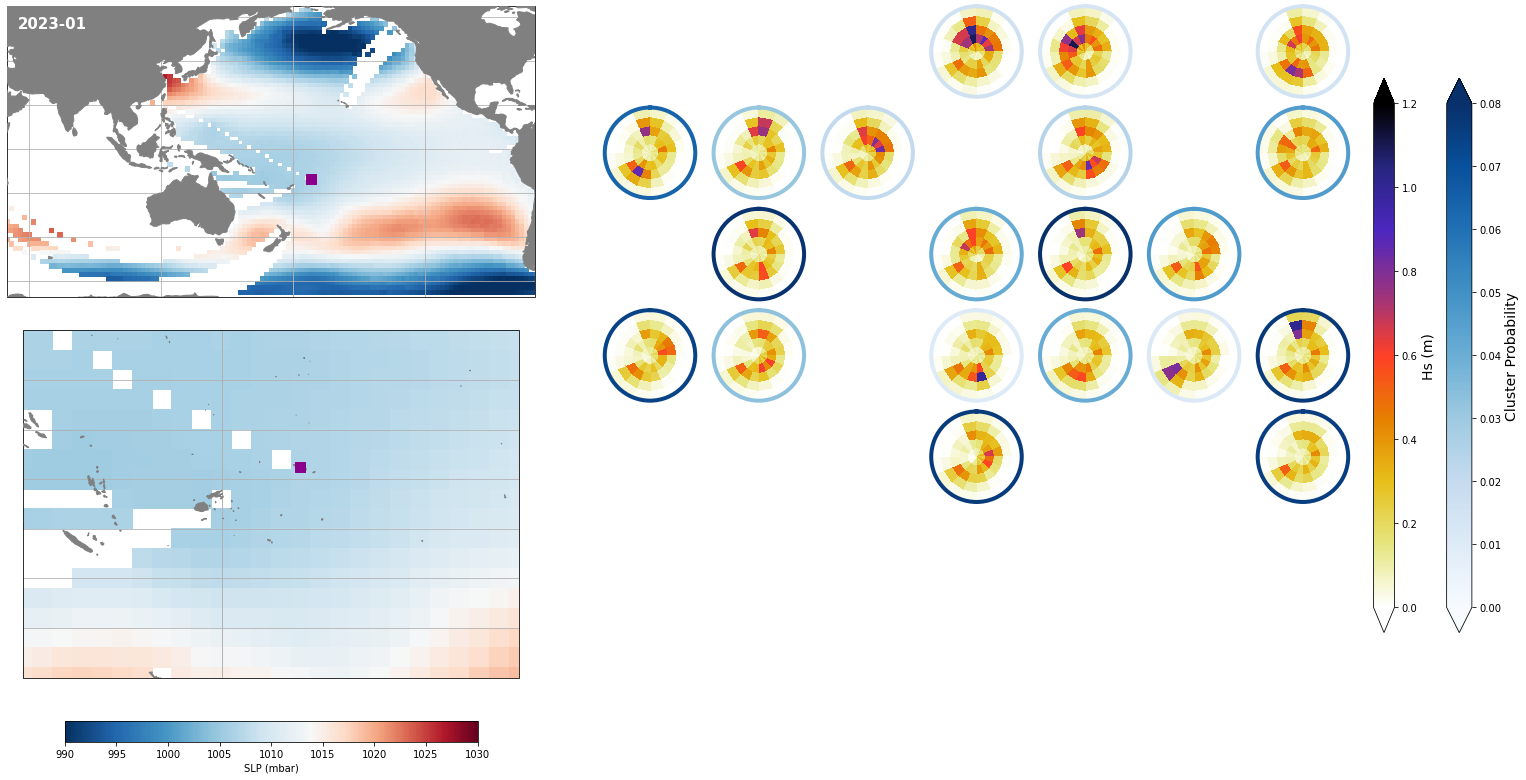 _images/09_seasonal_forecast_swells_48_3.png