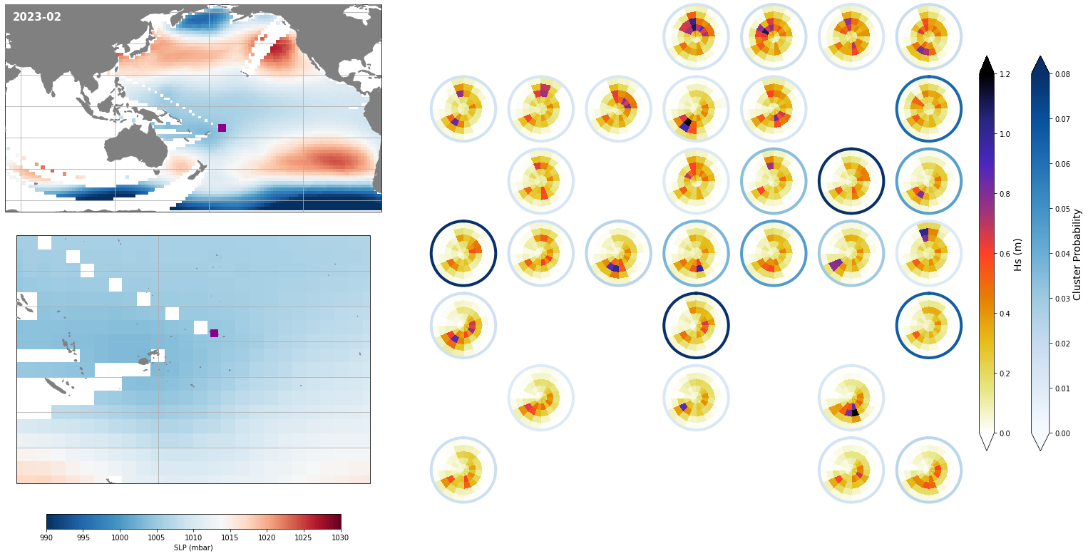 _images/09_seasonal_forecast_swells_48_4.png