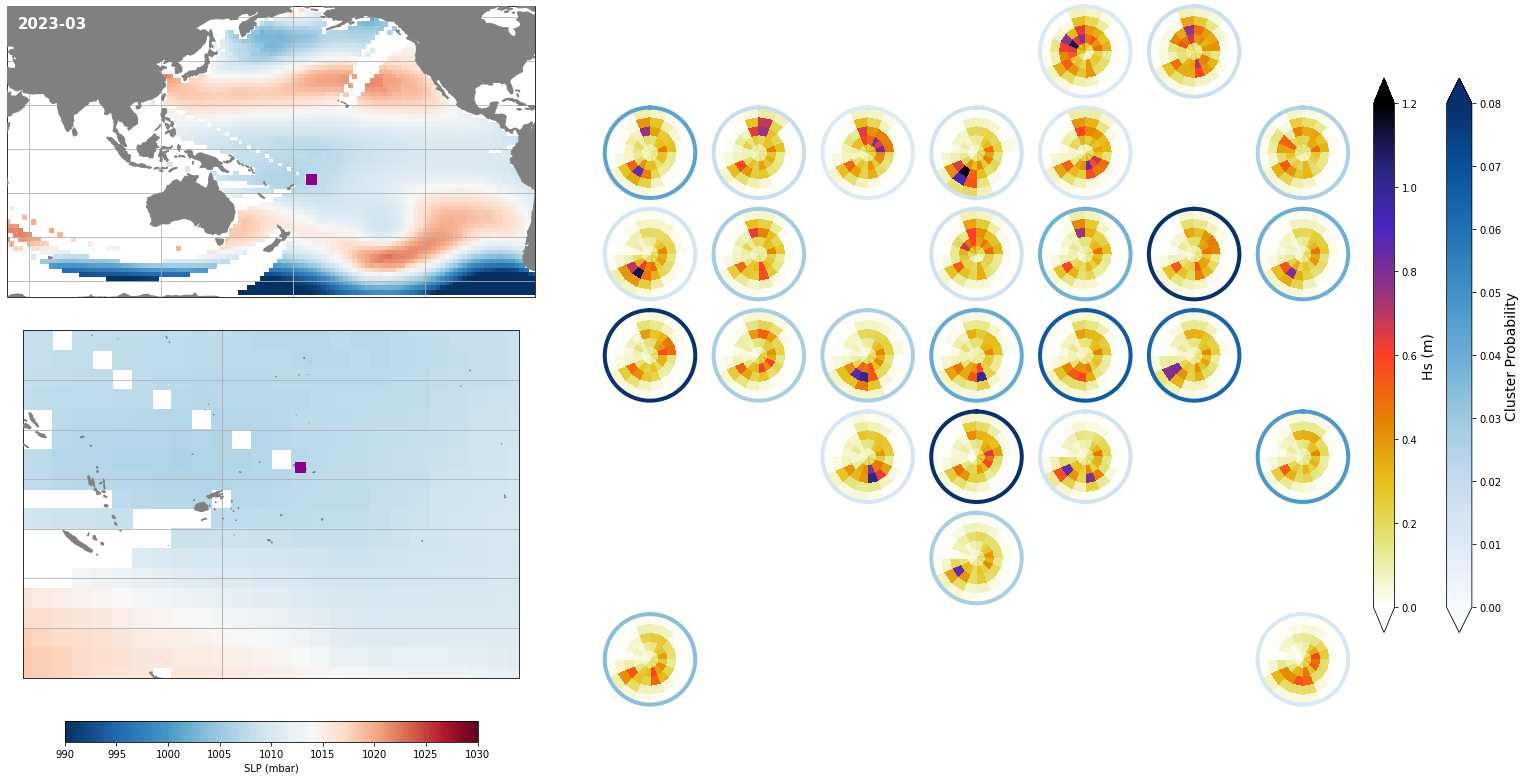 _images/09_seasonal_forecast_swells_48_5.png