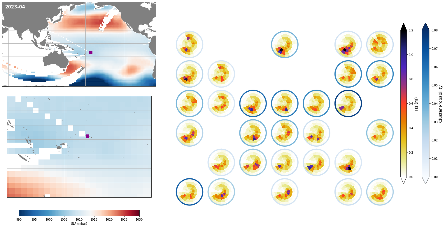 _images/09_seasonal_forecast_swells_48_6.png