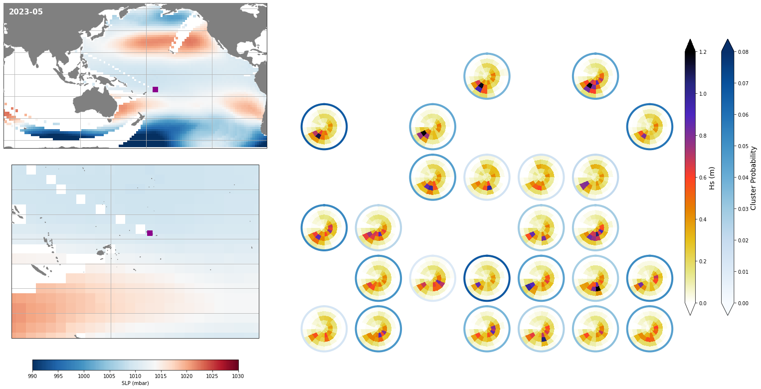 _images/09_seasonal_forecast_swells_48_7.png