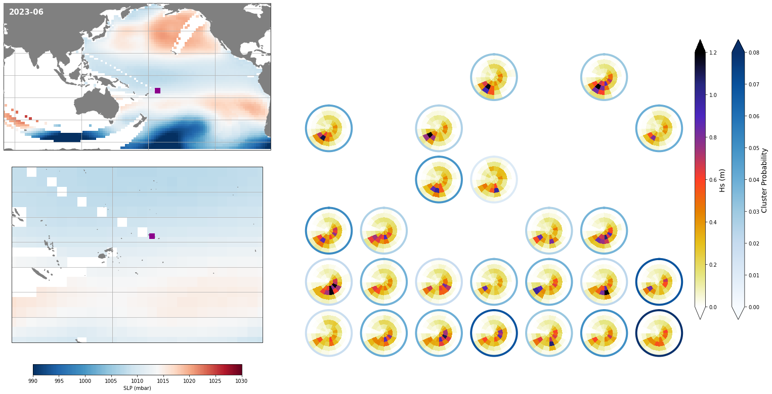 _images/09_seasonal_forecast_swells_48_8.png