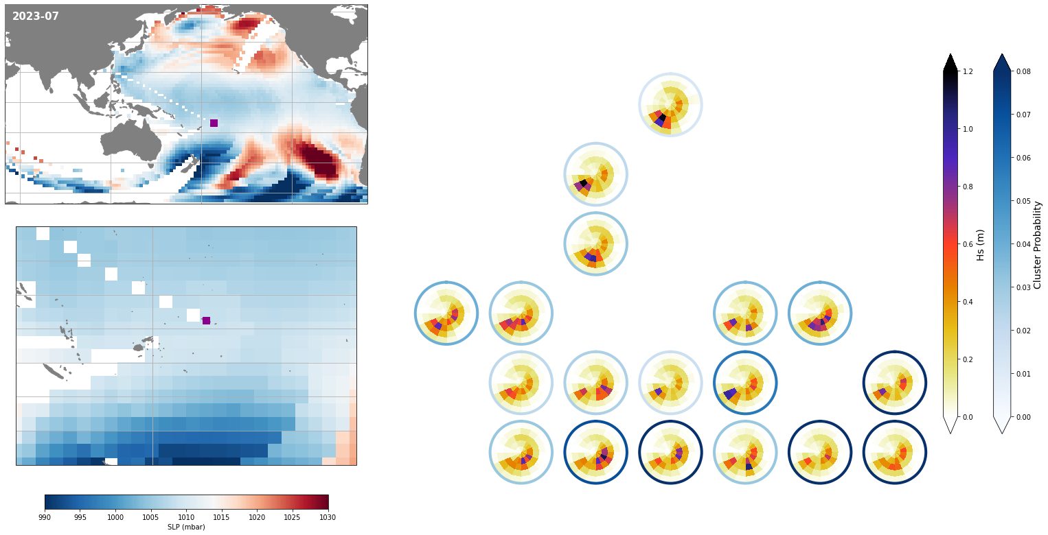 _images/09_seasonal_forecast_swells_48_9.png