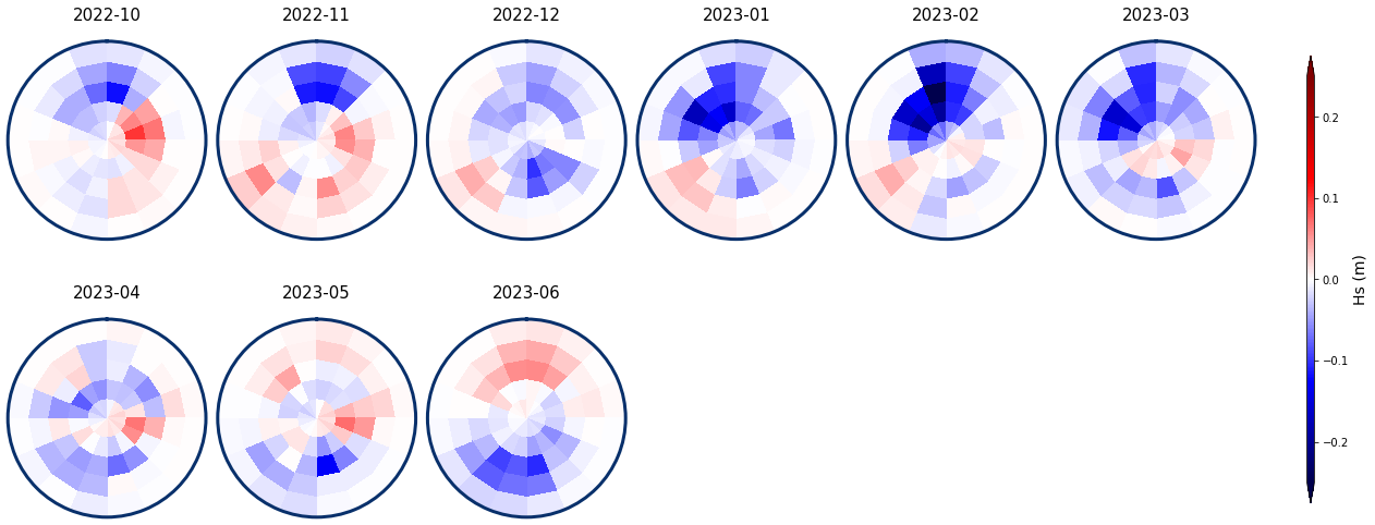 _images/09_seasonal_forecast_swells_57_0.png