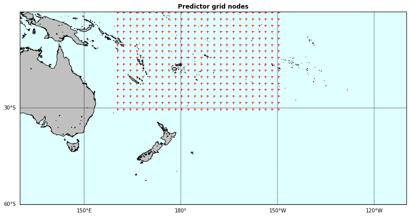 _images/02_Index_Predictor_19_0.png