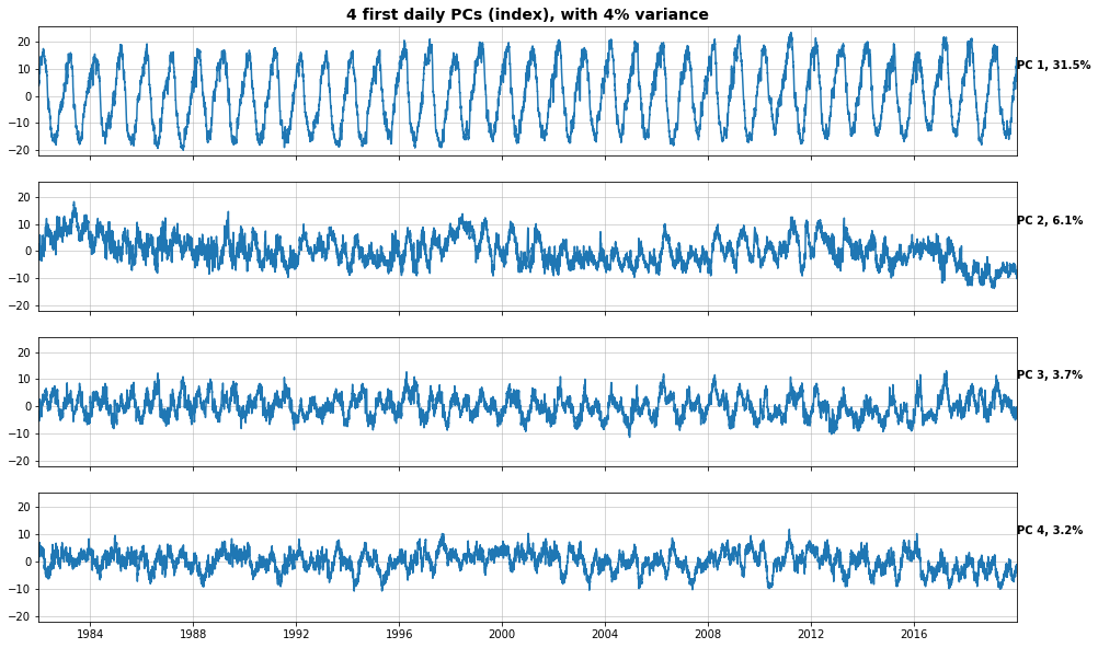 _images/03_Statistical_Downscaling_18_0.png