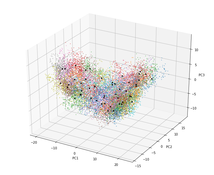 _images/03_Statistical_Downscaling_27_0.png