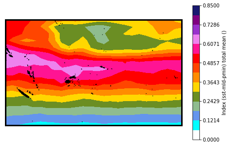 _images/03_Statistical_Downscaling_38_1.png