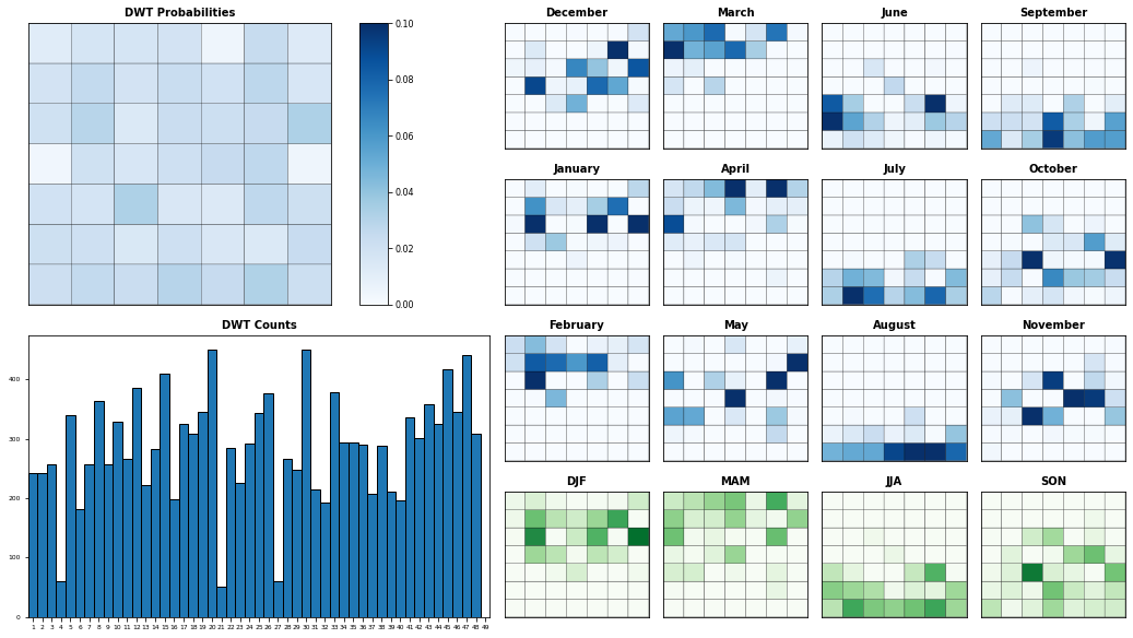 _images/03_Statistical_Downscaling_56_0.png