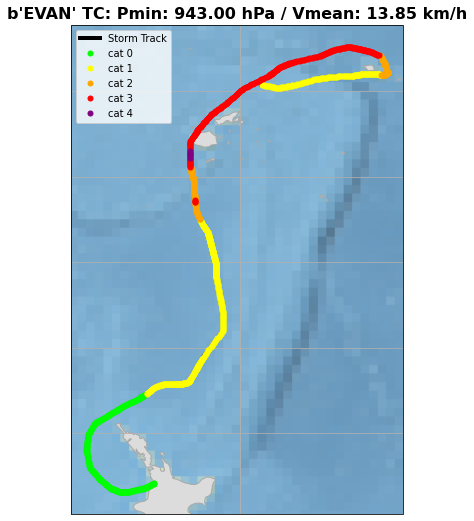 _images/03_Historical_TC_Evan_11_0.png