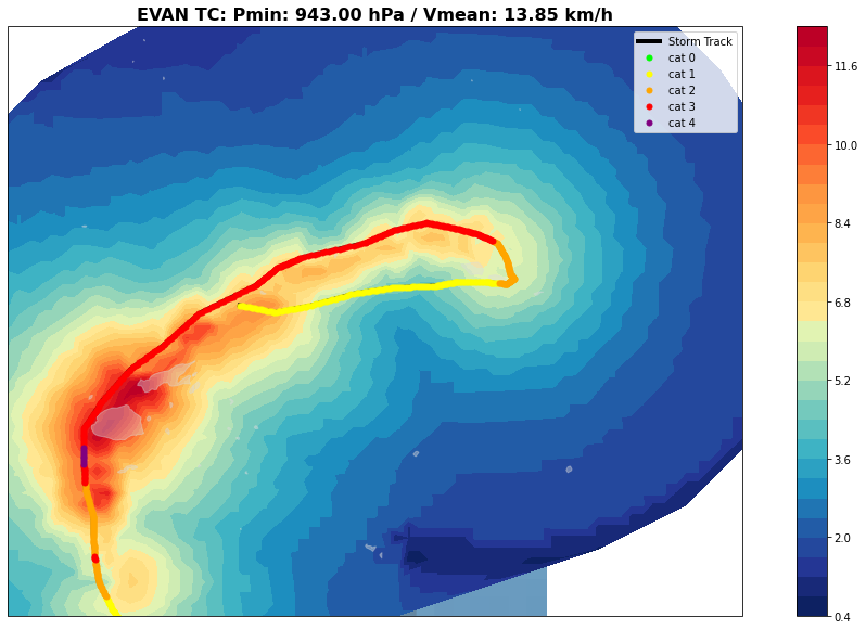 _images/03_Historical_TC_Evan_16_0.png