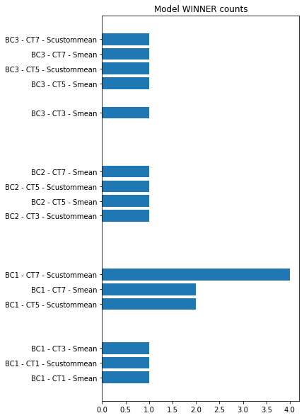 ../_images/02_Winds_Metamodel_16_0.png
