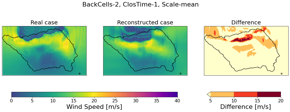 ../_images/02_Winds_Metamodel_17_1.png