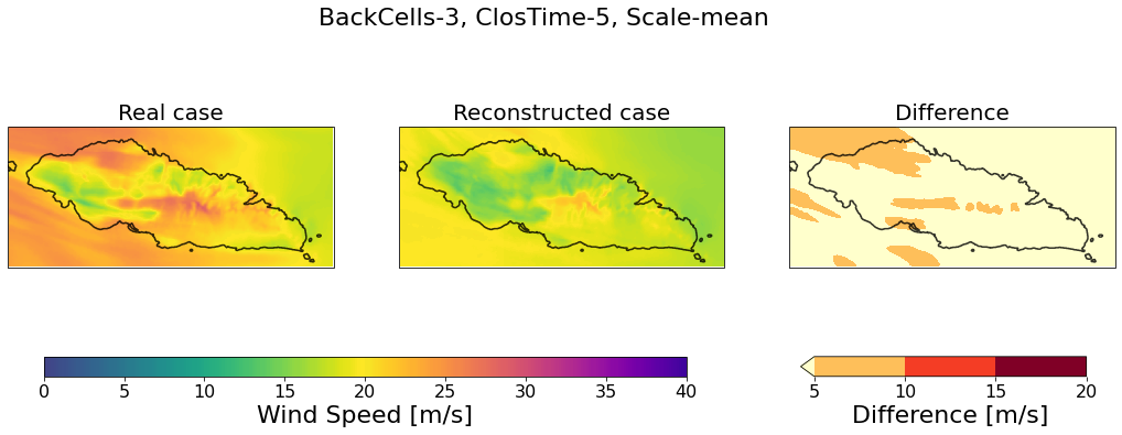 ../_images/02_Winds_Metamodel_17_11.png