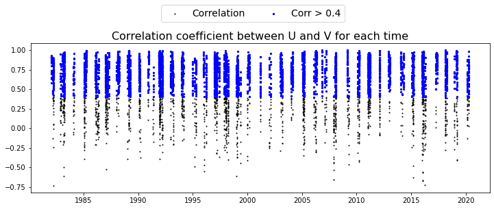 ../_images/02_Winds_Metamodel_23_5.png