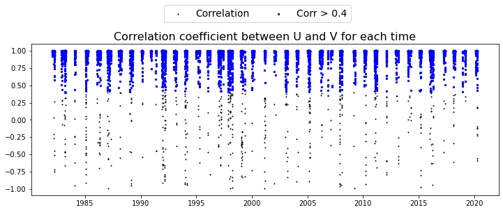 ../_images/02_Winds_Metamodel_23_51.png