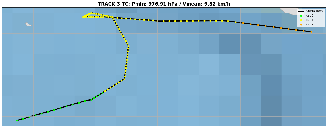 ../_images/03_Winds_Reforecast_19_131.png