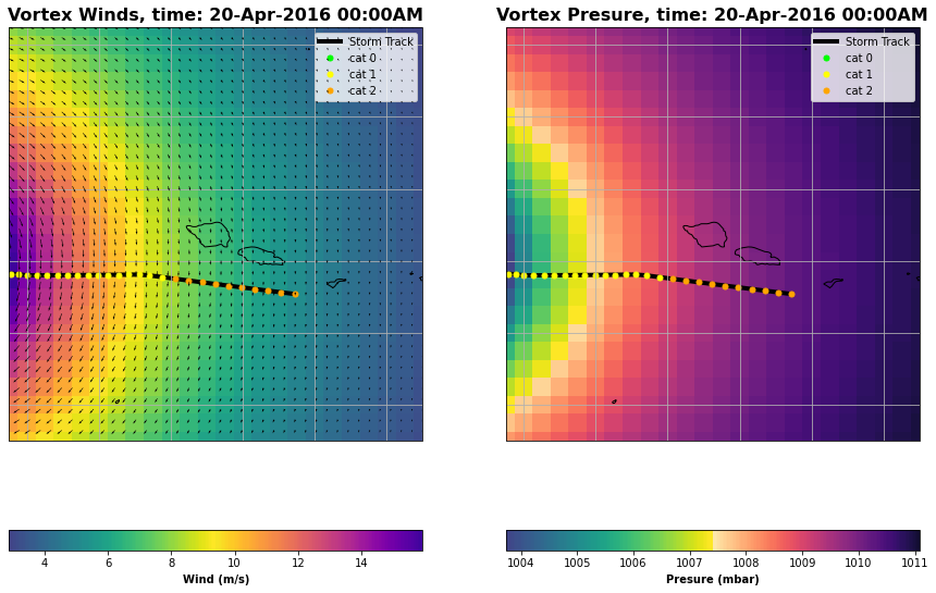 ../_images/03_Winds_Reforecast_19_14.png
