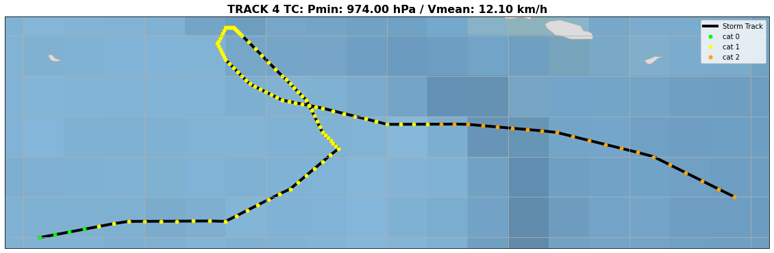 ../_images/03_Winds_Reforecast_19_17.png