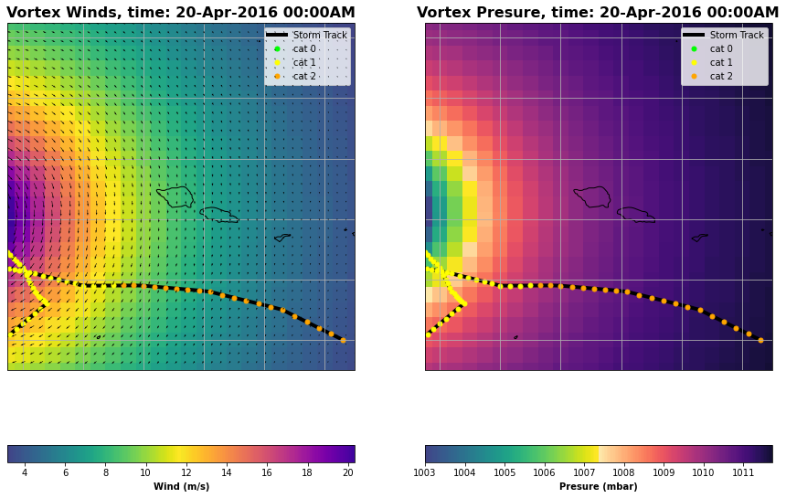 ../_images/03_Winds_Reforecast_19_18.png