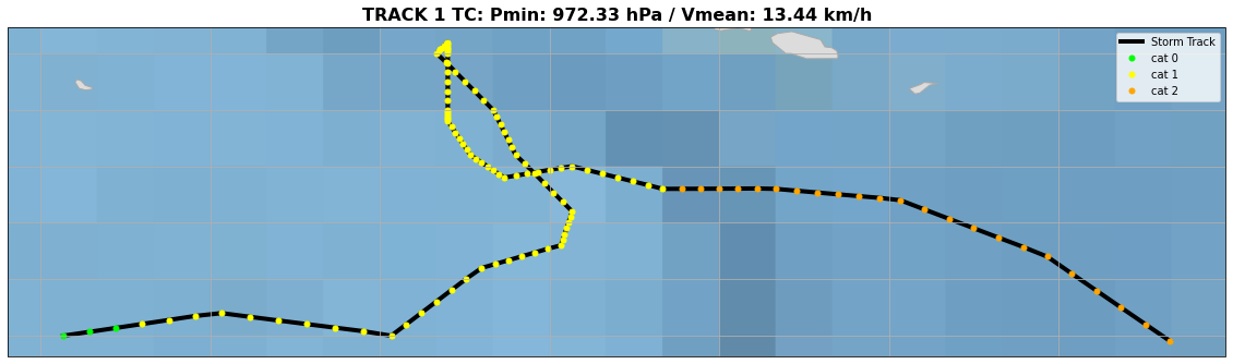 ../_images/03_Winds_Reforecast_19_51.png