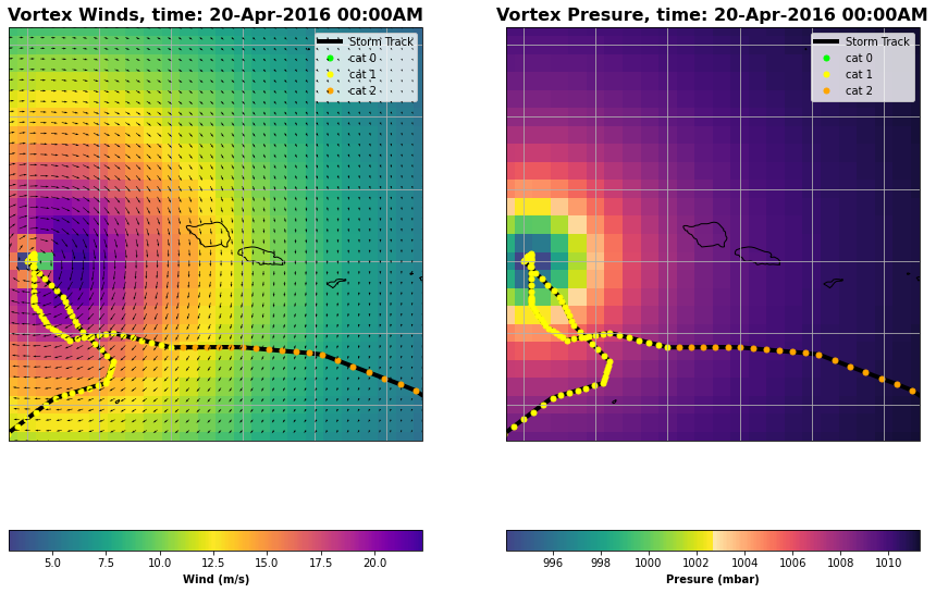 ../_images/03_Winds_Reforecast_19_6.png